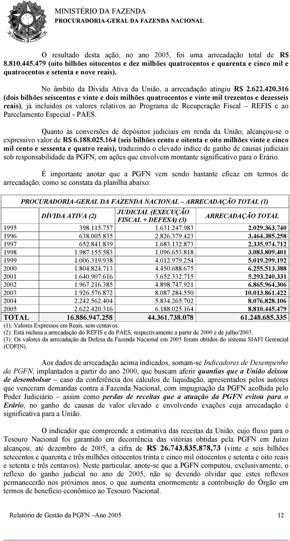 316 (dois bilhões seiscentos e vinte e dois milhões quatrocentos e vinte mil trezentos e dezesseis reais), já incluídos os valores relativos ao Programa de Recuperação Fiscal REFIS e ao Parcelamento