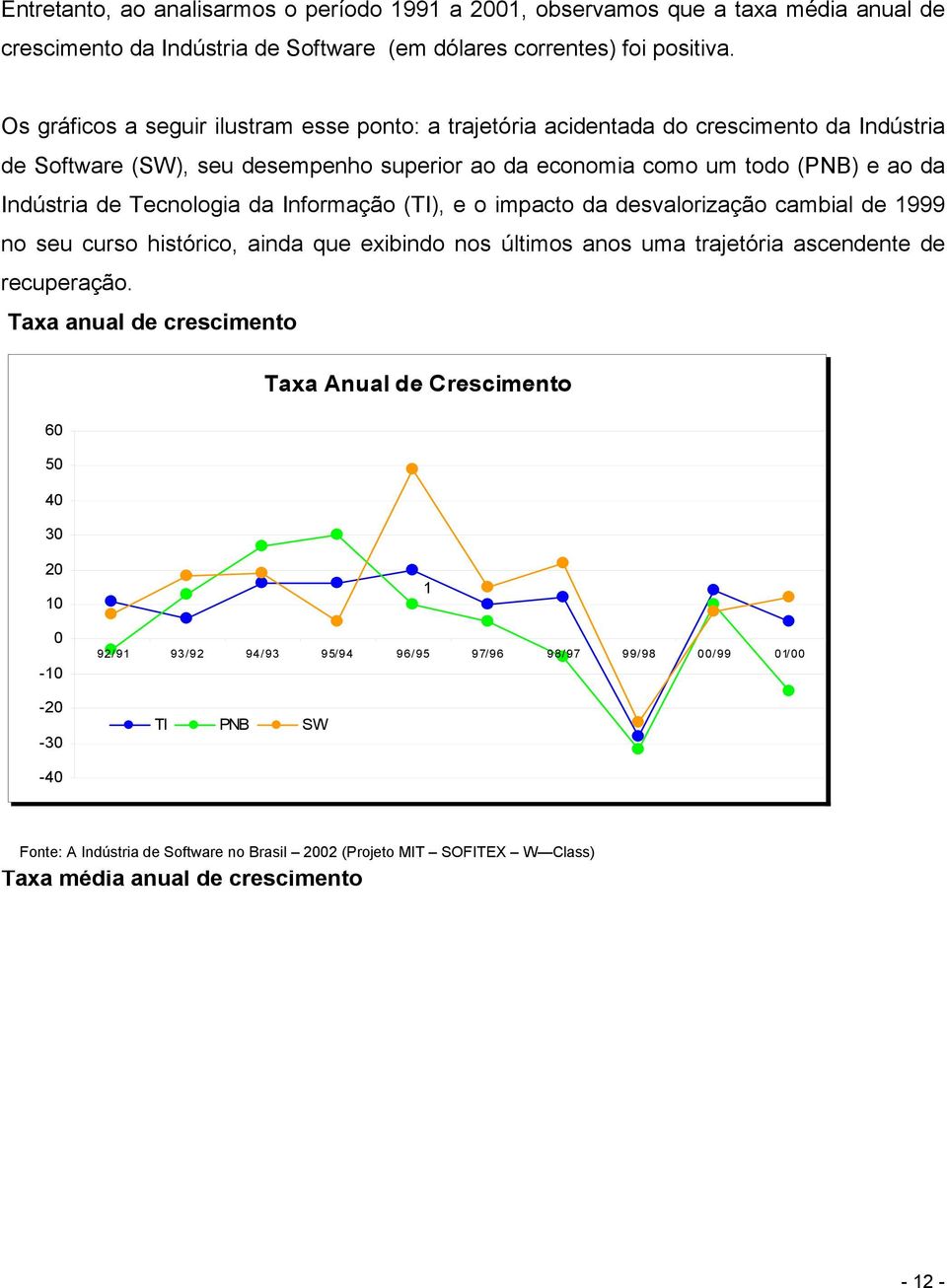 Tecnologia da Informação (TI), e o impacto da desvalorização cambial de 1999 no seu curso histórico, ainda que exibindo nos últimos anos uma trajetória ascendente de recuperação.