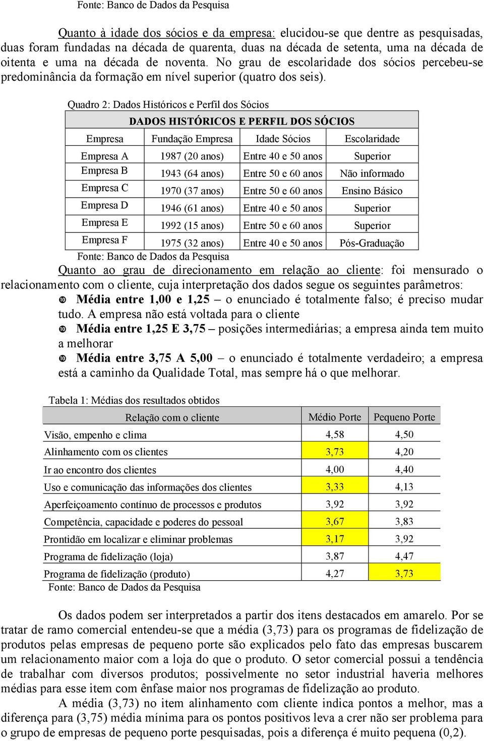 Quadro 2: Dados Históricos e Perfil dos Sócios DADOS HISTÓRICOS E PERFIL DOS SÓCIOS Empresa Fundação Empresa Idade Sócios Escolaridade Empresa A 1987 (20 anos) Entre 40 e 50 anos Superior Empresa B