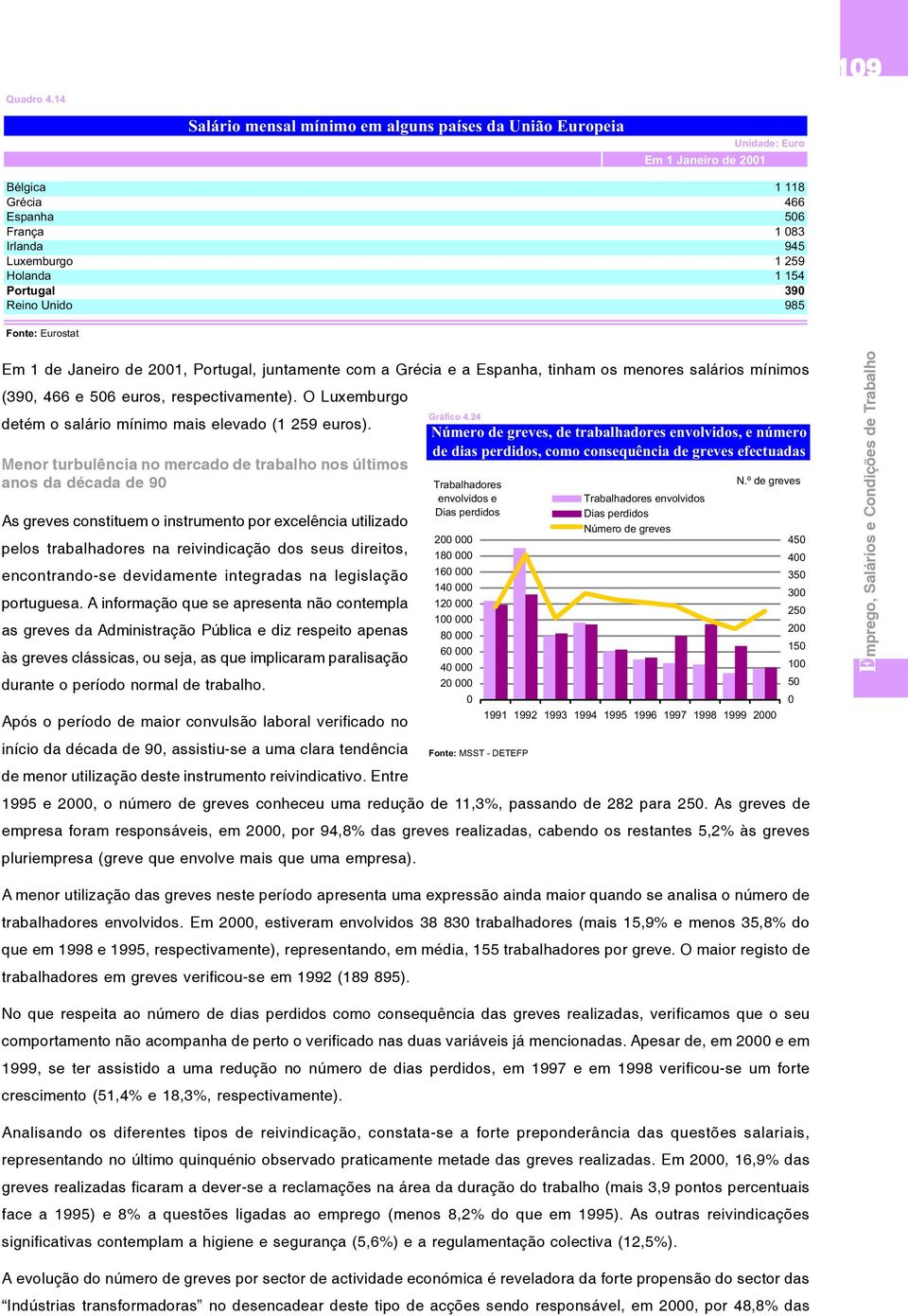 Reino Unido 985 Fonte: Eurostat Em 1 de Janeiro de 21, Portugal, juntamente com a Grécia e a Espanha, tinham os menores salários mínimos (39, 466 e 56 euros, respectivamente). O Luxemburgo Gráfico 4.