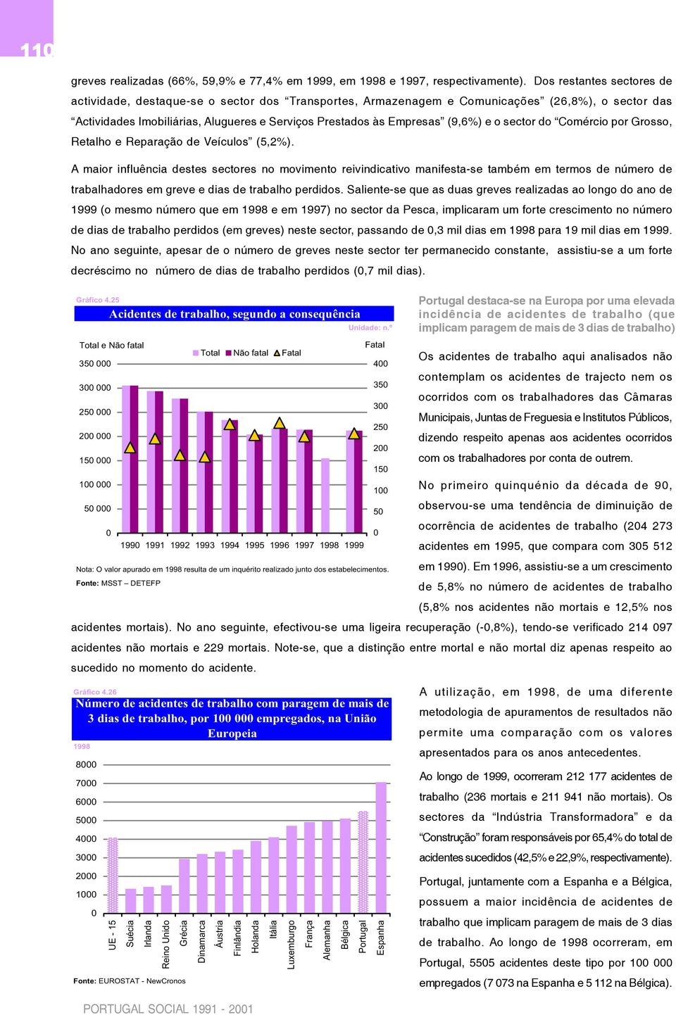 (9,6%) e o sector do Comércio por Grosso, Retalho e Reparação de Veículos (5,2%).