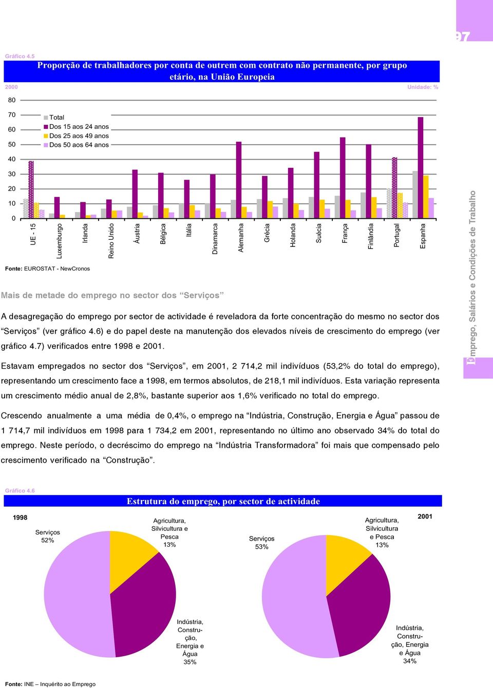 3 2 1 UE - 15 Luxemburgo Irlanda Reino Unido Áustria Bélgica Itália Dinamarca Alemanha Grécia Holanda Suécia França Finlândia Portugal Espanha Fonte: EUROSTAT - NewCronos Mais de metade do emprego no