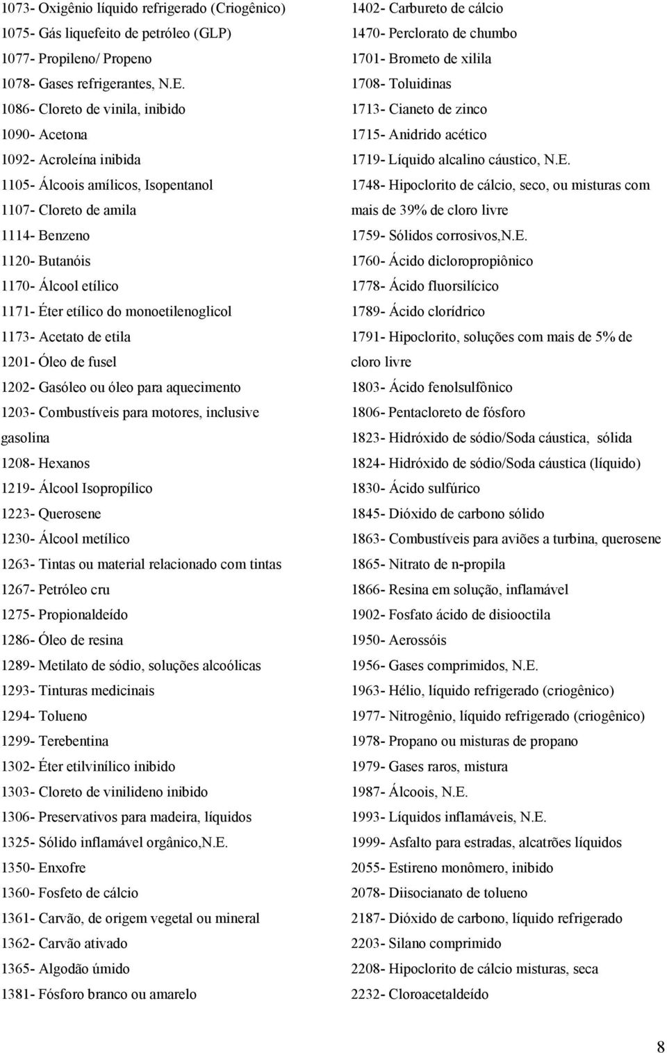 do monoetilenoglicol 1173- Acetato de etila 1201- Óleo de fusel 1202- Gasóleo ou óleo para aquecimento 1203- Combustíveis para motores, inclusive gasolina 1208- Hexanos 1219- Álcool Isopropílico