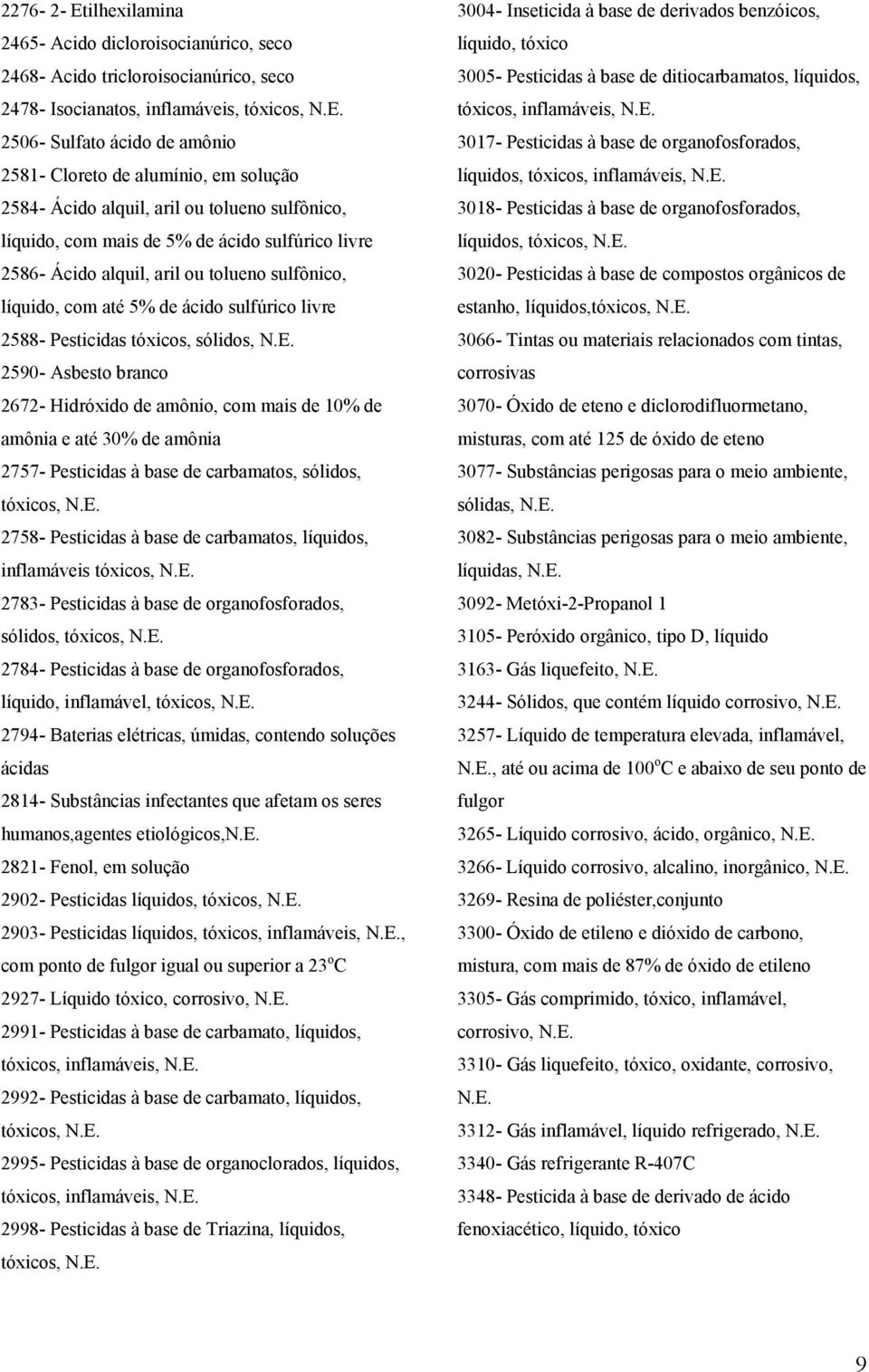 2506- Sulfato ácido de amônio 2581- Cloreto de alumínio, em solução 2584- Ácido alquil, aril ou tolueno sulfônico, líquido, com mais de 5% de ácido sulfúrico livre 2586- Ácido alquil, aril ou tolueno