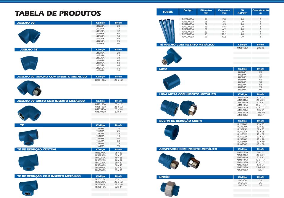 JOELHO MISTO COM INSERTO METÁLICO JM1A JM1A JMA JM10A x 1/2 x 1/2 x / x 1 LM1A LMA LM10A LM11A LM112A LM0A LM212A LM00A x 1/2 x / x 1 x 1.1/ x 1.