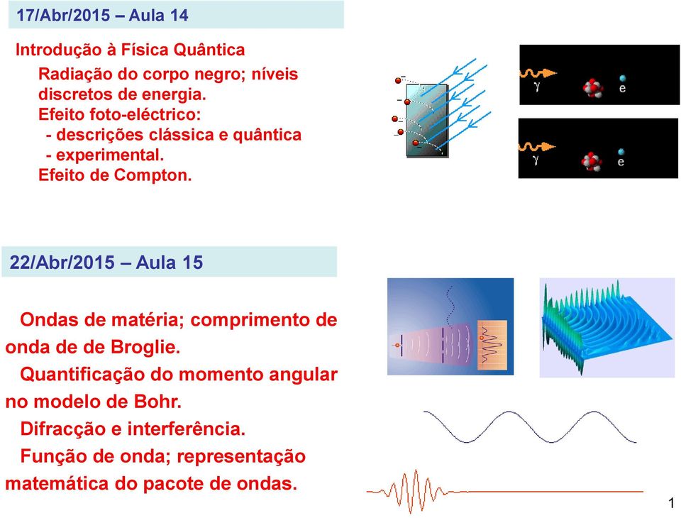22/Abr/2015 Aula 15 Ondas de matéria; comprimento de onda de de Broglie.