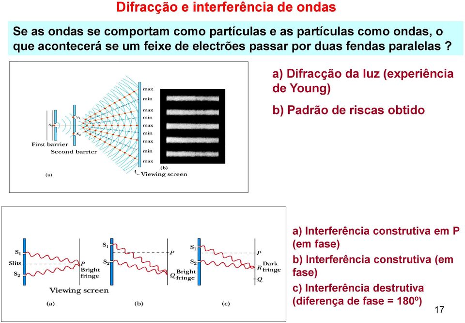a) Difracção da luz (experiência de Young) b) Padrão de riscas obtido a) Interferência