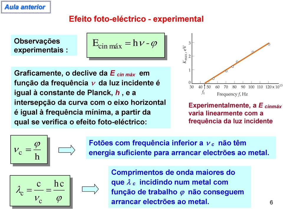 foto-eléctrico: Experimentalmente, a E cinmáx varia linearmente com a frequência da luz incidente c h Fotões com frequência inferior a c não têm energia