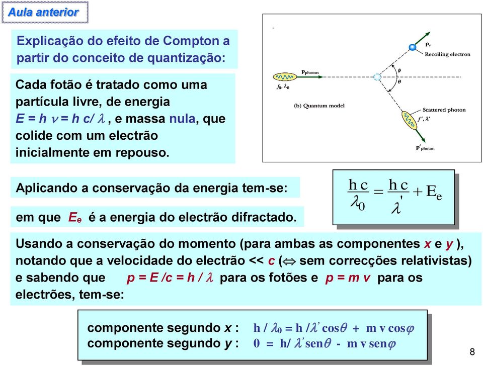 h c h c E 0 ' e Usando a conservação do momento (para ambas as componentes x e y ), notando que a velocidade do electrão << c ( sem correcções relativistas) e