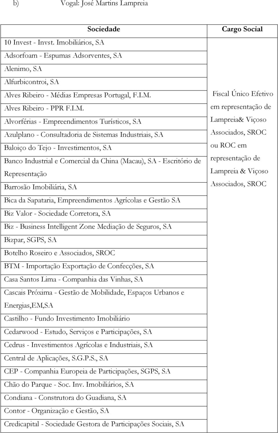 Escritório de Representação Barrosão Imobiliária, SA Bica da Sapataria, Empreendimentos Agrícolas e Gestão SA Biz Valor - Corretora, SA Biz - Business Intelligent Zone Mediação de Seguros, SA Bizpar,