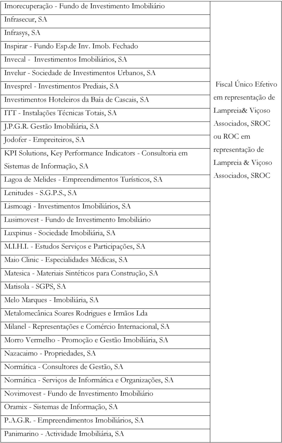 Fechado Invecal - Investimentos Imobiliários, SA Invelur - de Investimentos Urbanos, SA Invesprel - Investimentos Prediais, SA Investimentos Hoteleiros da Baía de Cascais, SA ITT - Instalações