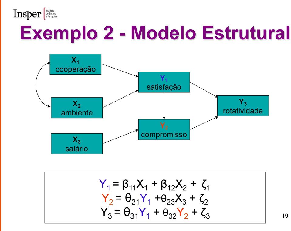 salário Y 2 compromisso Y = β X + β 2 X 2 + ζ Y