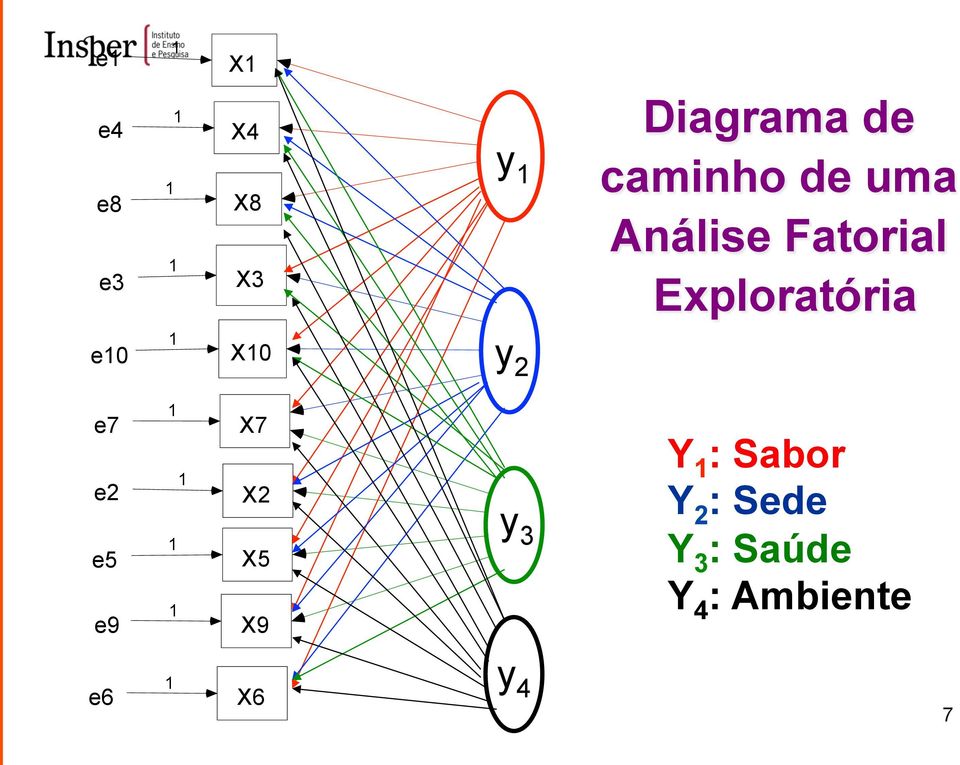 2 e7 e2 e5 e9 X7 X2 X5 X9 y 3 Y : Sabor Y 2