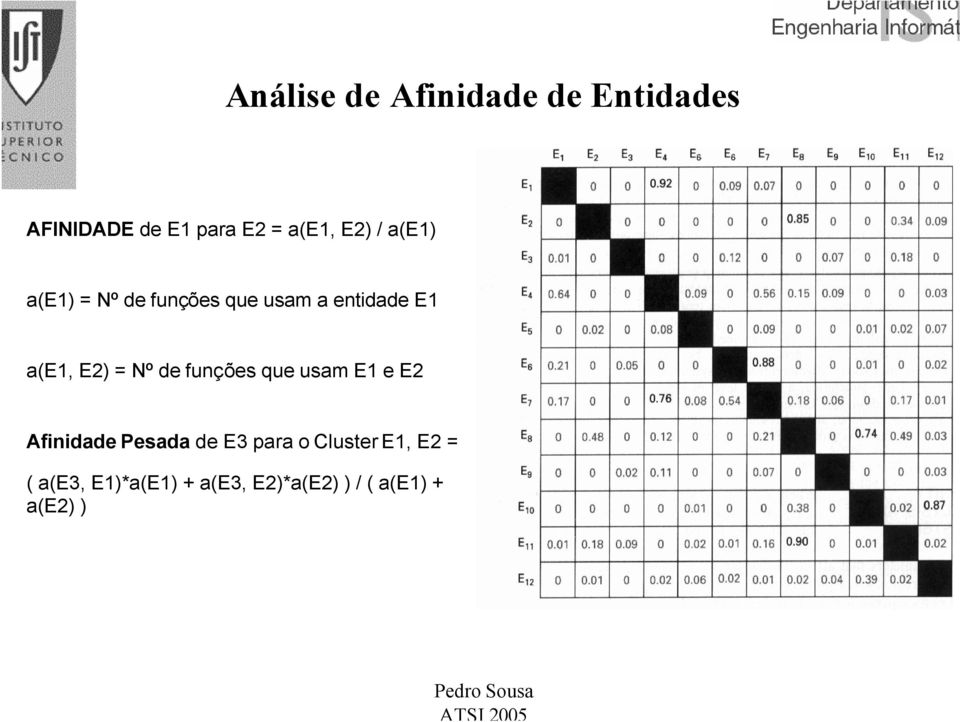 = Nº de funções que usam E1 e E2 Afinidade Pesada de E3 para o