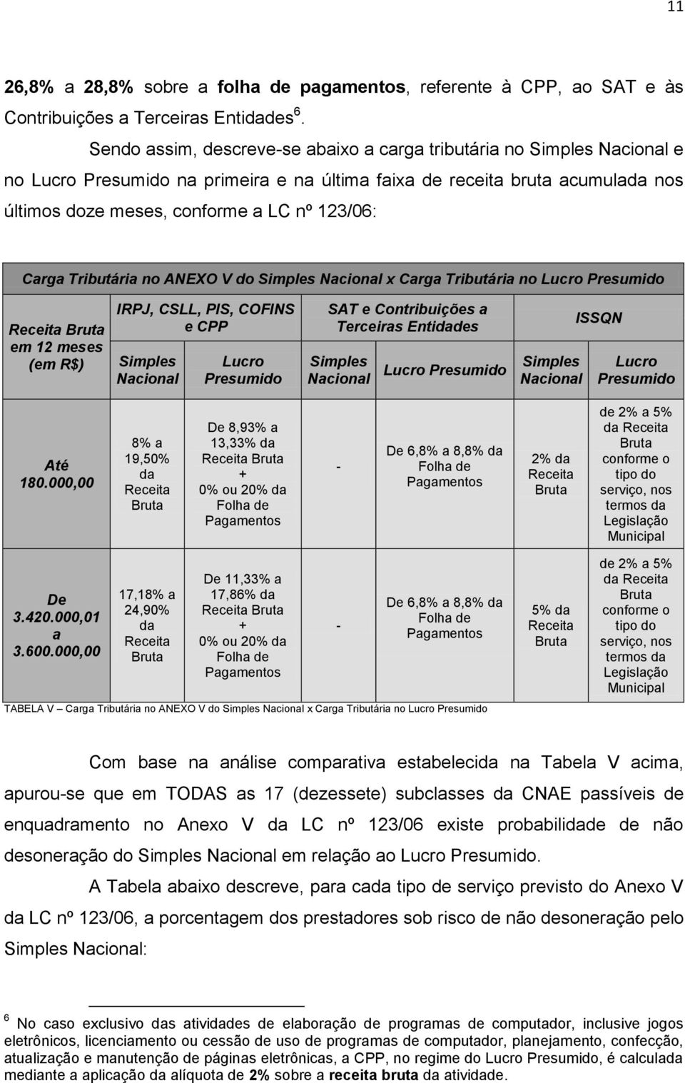 no ANEXO V do x Carga Tributária no Lucro Presumido em 12 meses (em R$) IRPJ, CSLL, PIS, COFINS e CPP Lucro Presumido SAT e Contribuições a Terceiras Entidades Lucro Presumido ISSQN Lucro Presumido