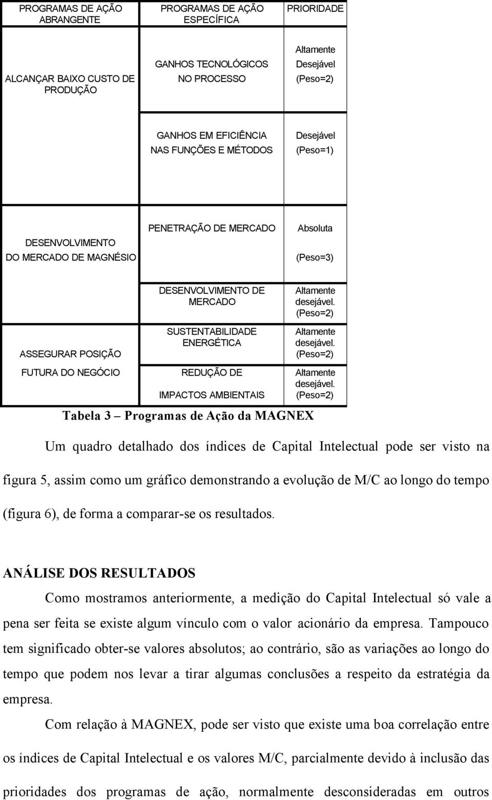 (Peso=2) Altamente desejável. (Peso=2) FUTURA DO NEGÓCIO REDUÇÃO DE Altamente desejável.