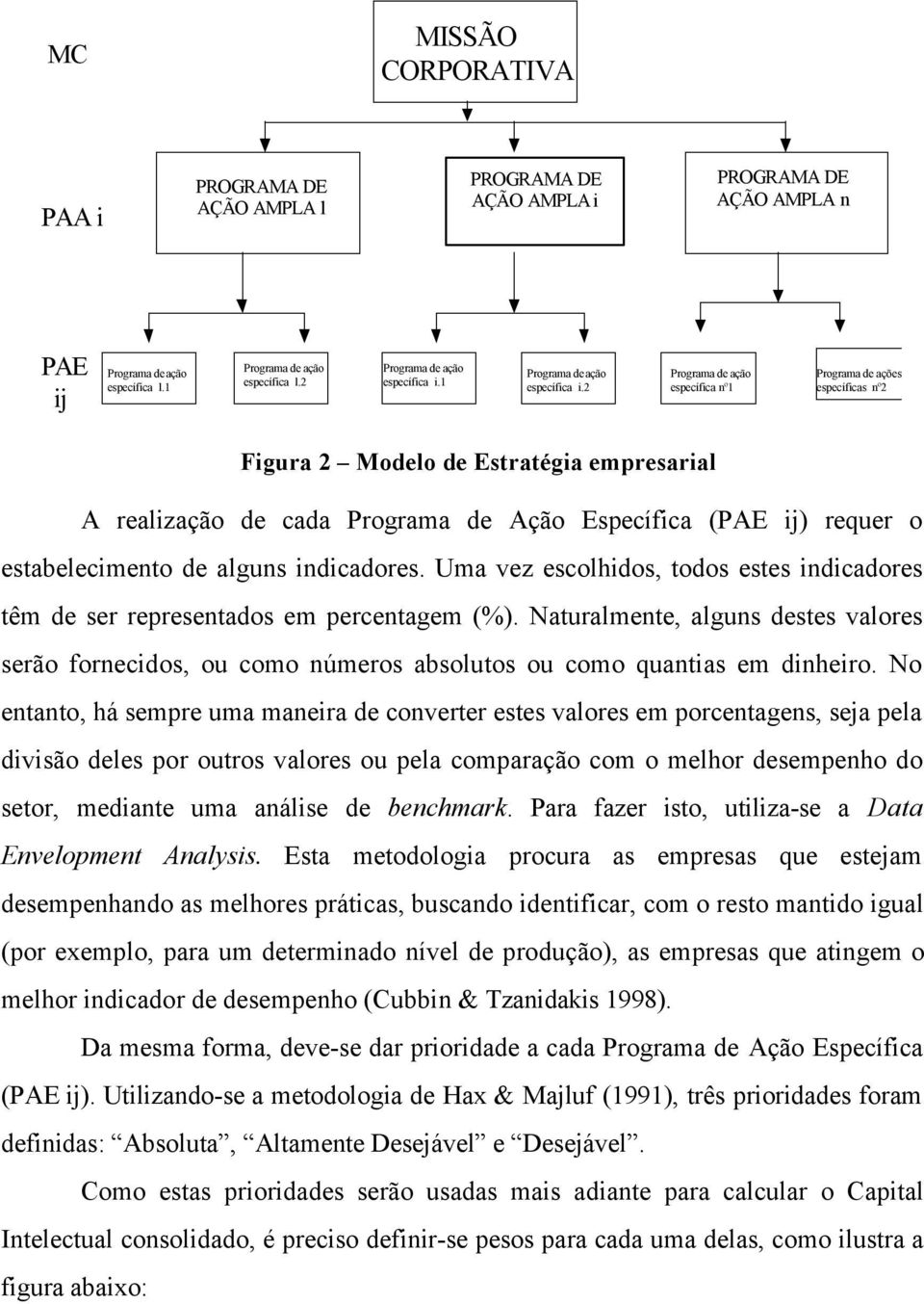 2 Programa de ação específica nº1 Programa de ações específicas nº2 Figura 2 Modelo de Estratégia empresarial A realização de cada Programa de Ação Específica (PAE ij) requer o estabelecimento de