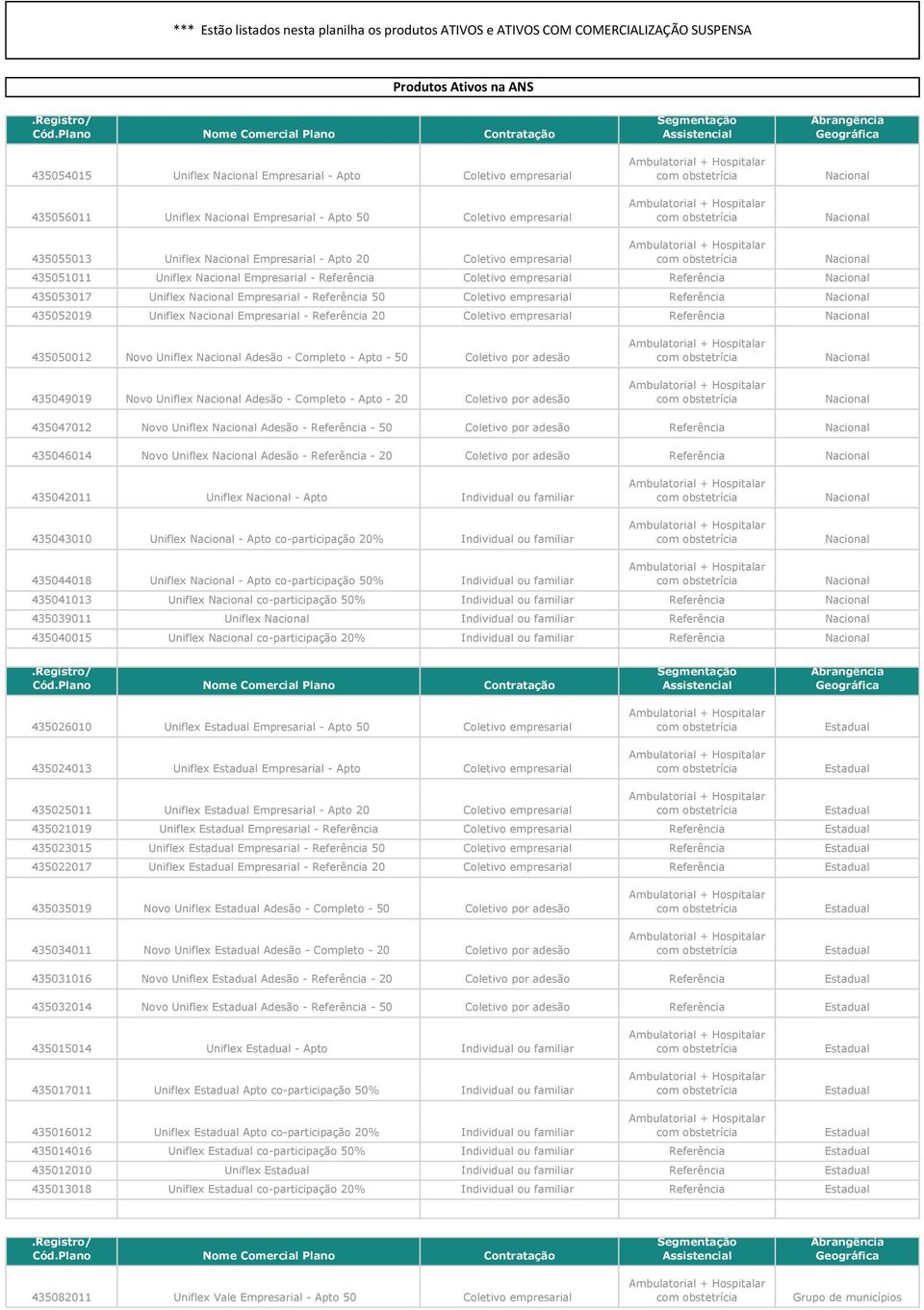 Geográfica 435055013 Uniflex Empresarial - Apto 20 Coletivo empresarial 435051011 Uniflex Empresarial - Referência Coletivo empresarial Referência 435053017 Uniflex Empresarial - Referência 50