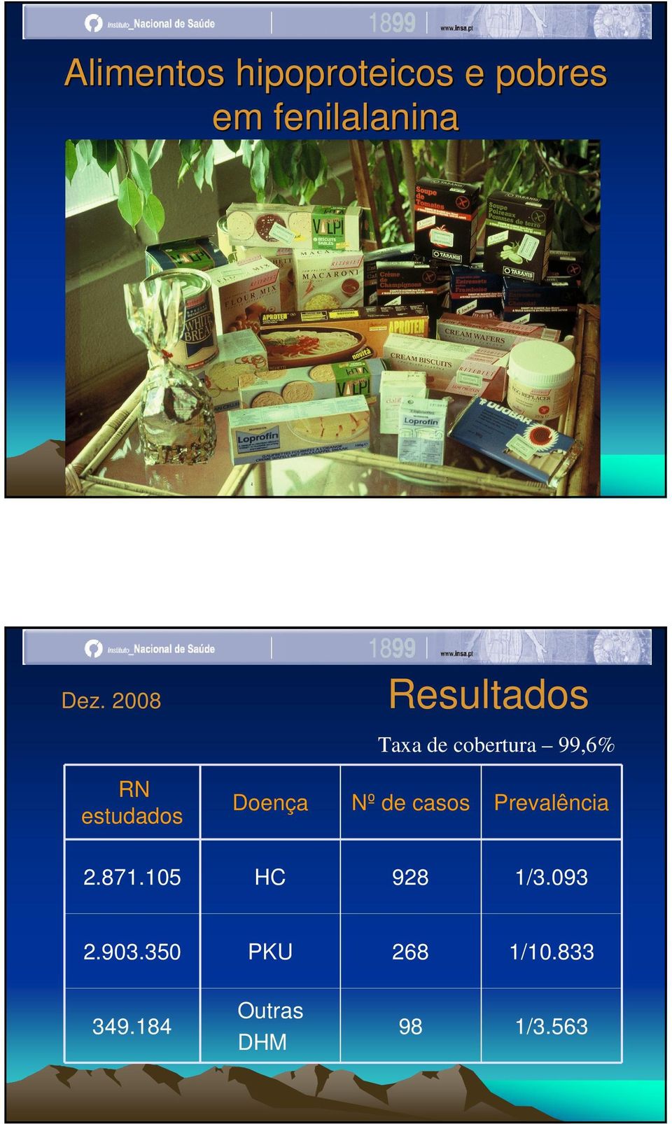 Doença Nº de casos Prevalência 2.871.105 HC 928 1/3.