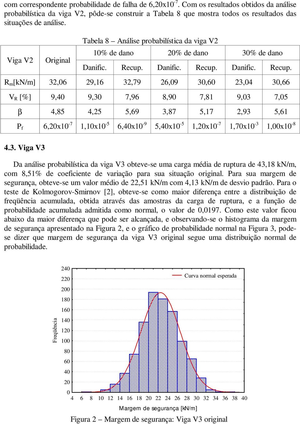 Viga V2 Original Tabela 8 Análise probabilística da viga V2 10% de dano 20% de dano 30% de dano Danific. Recup.