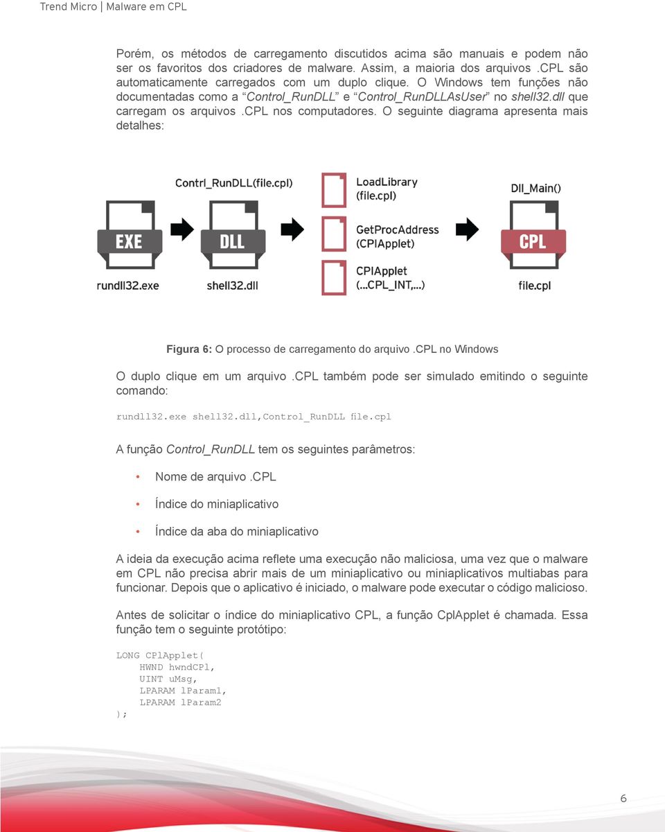 cpl nos computadores. O seguinte diagrama apresenta mais detalhes: Figura 6: O processo de carregamento do arquivo.cpl no Windows O duplo clique em um arquivo.