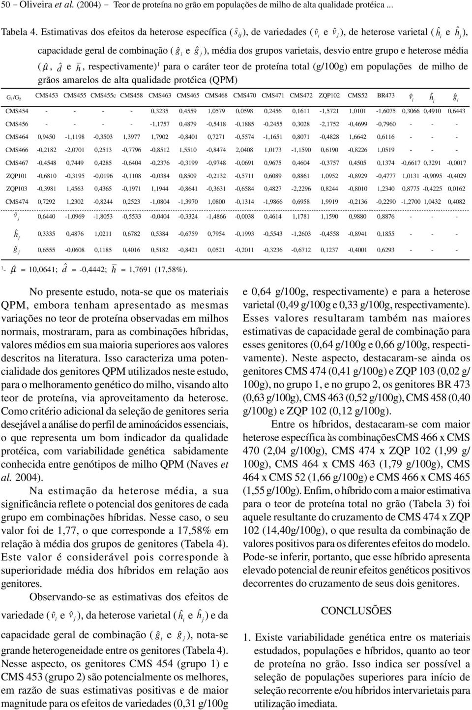 heterose méda ( µˆ, dˆ e h, respectvamente) para o caráter teor de proteína total (g/00g) em populações de mlho de grãos amarelos de alta qualdade protéca (QPM) G/G2 CMS453 CMS455 CMS455c CMS458