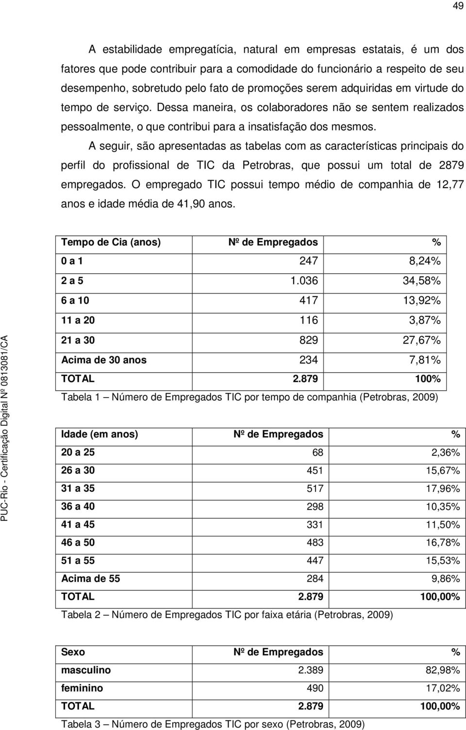 A seguir, são apresentadas as tabelas com as características principais do perfil do profissional de TIC da Petrobras, que possui um total de 2879 empregados.