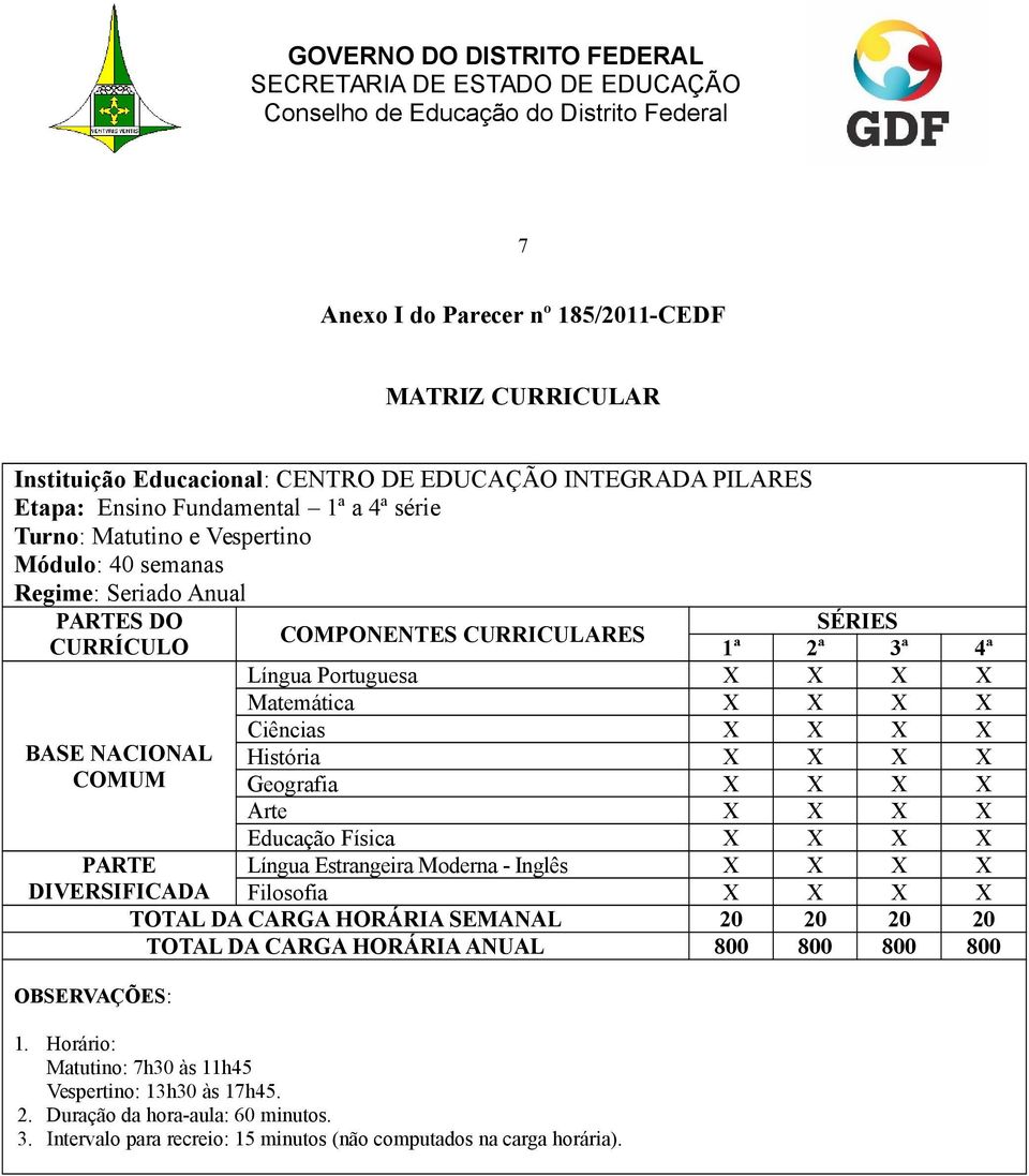 Ciências X X X X História X X X X Geografia X X X X Arte X X X X Educação Física X X X X Língua Estrangeira Moderna - Inglês X X X X Filosofia X X X X TOTAL DA CARGA HORÁRIA SEMANAL 20 20 20 20 TOTAL