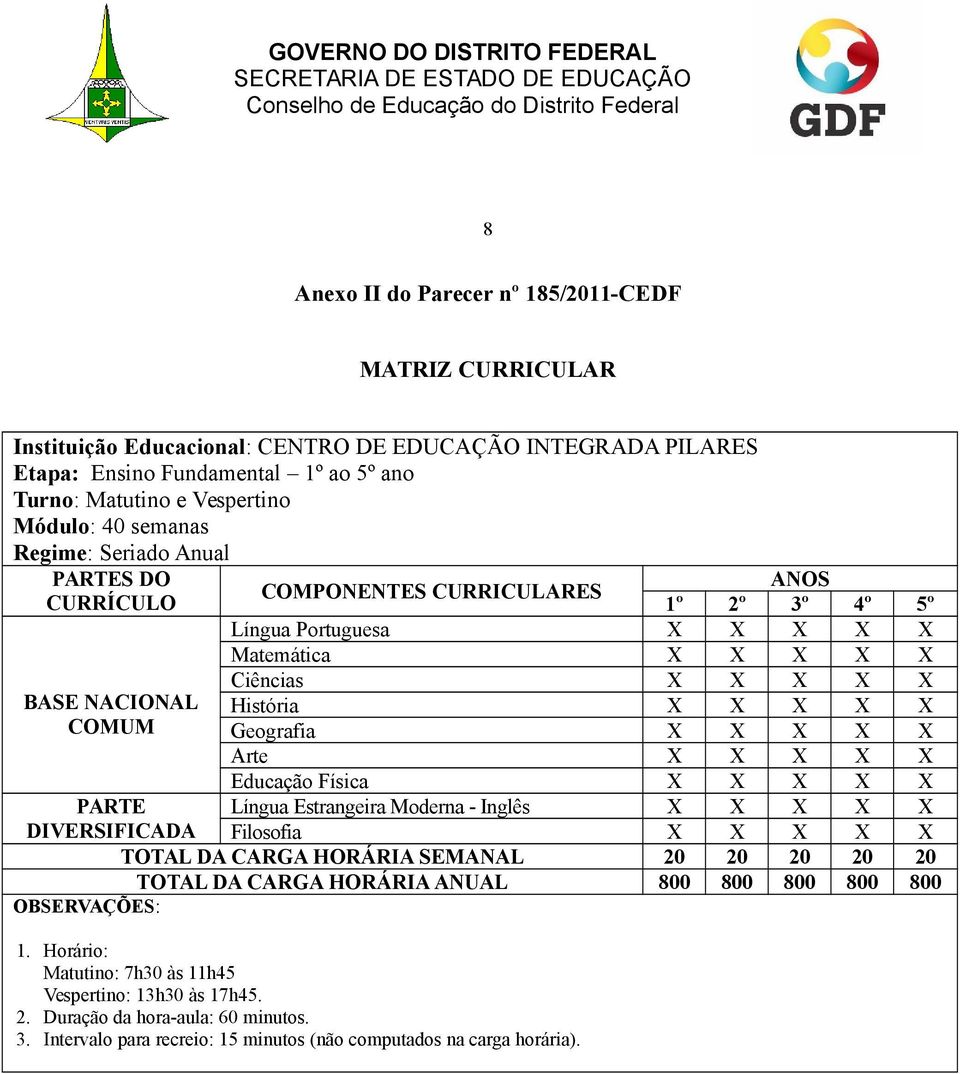 X Geografia X X X X X Arte X X X X X Educação Física X X X X X PARTE Língua Estrangeira Moderna - Inglês X X X X X DIVERSIFICADA Filosofia X X X X X TOTAL DA CARGA HORÁRIA SEMANAL 20 20 20 20 20