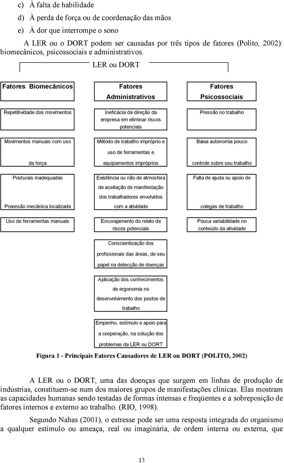 LER ou DORT Fatores Biomecânicos Fatores Administrativos Fatores Psicossociais Repetitividade dos movimentos Ineficácia da direção da empresa em eliminar riscos potenciais Pressão no trabalho