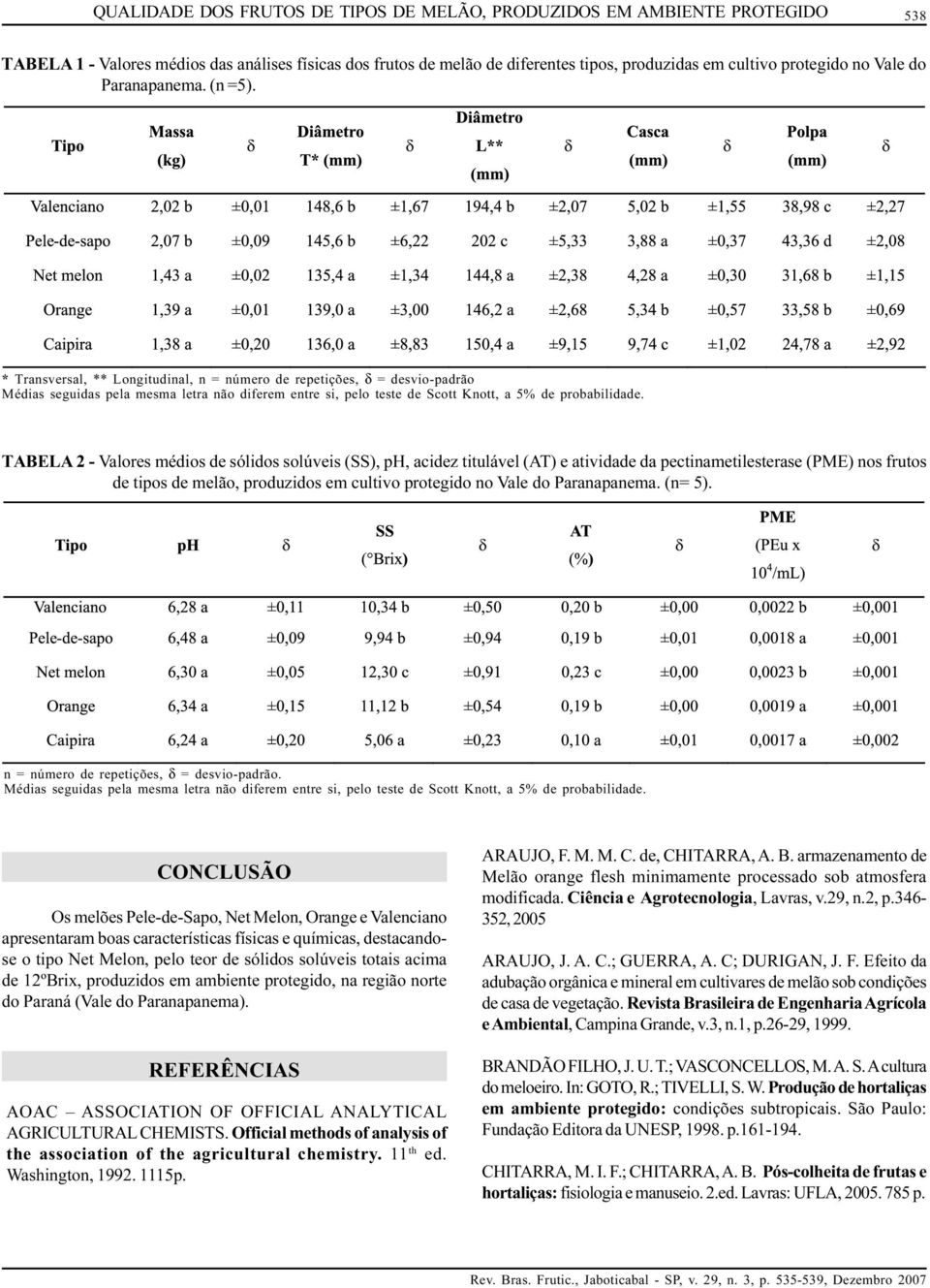 * Transversal, ** Longitudinal, n = número de repetições, δ = desvio-padrão Médias seguidas pela mesma letra não diferem entre si, pelo teste de Scott Knott, a 5% de probabilidade.