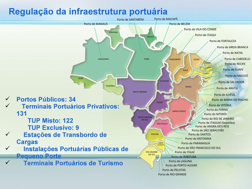 Porto de ARATU Porto de BARRA DO RIACHO GOIÁS Porto de VITÓRIA Porto do FORNO MINAS GERAIS Porto do NITERÓI MATO GROSSO Porto do RIO DE JANEIRO DO SUL Porto de ITAGUAÍ (Sepetiba) SÃO PAULO O NEIR DE