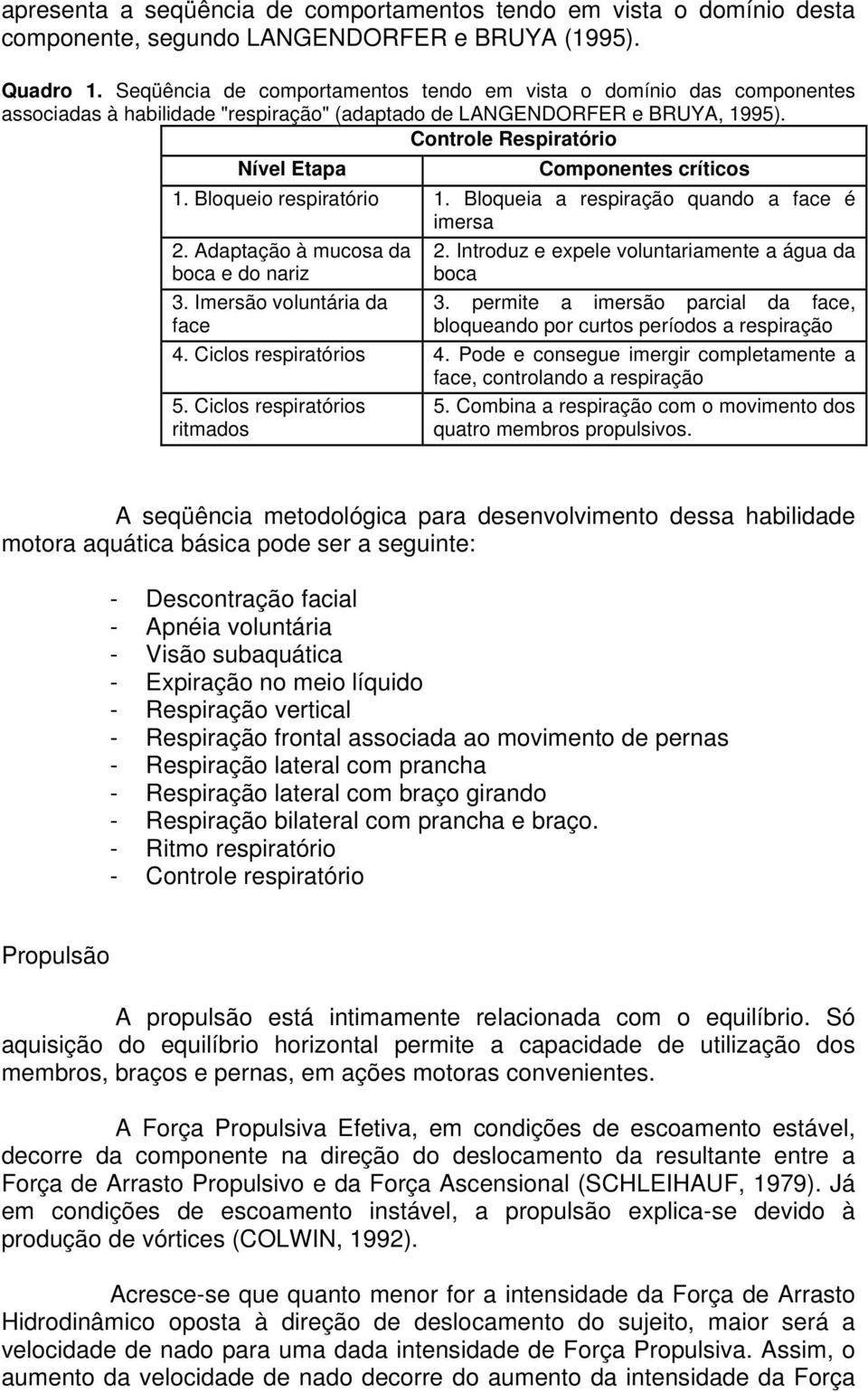 Controle Respiratório Nível Etapa Componentes críticos 1. Bloqueio respiratório 1. Bloqueia a respiração quando a face é imersa 2. Adaptação à mucosa da boca e do nariz 3.