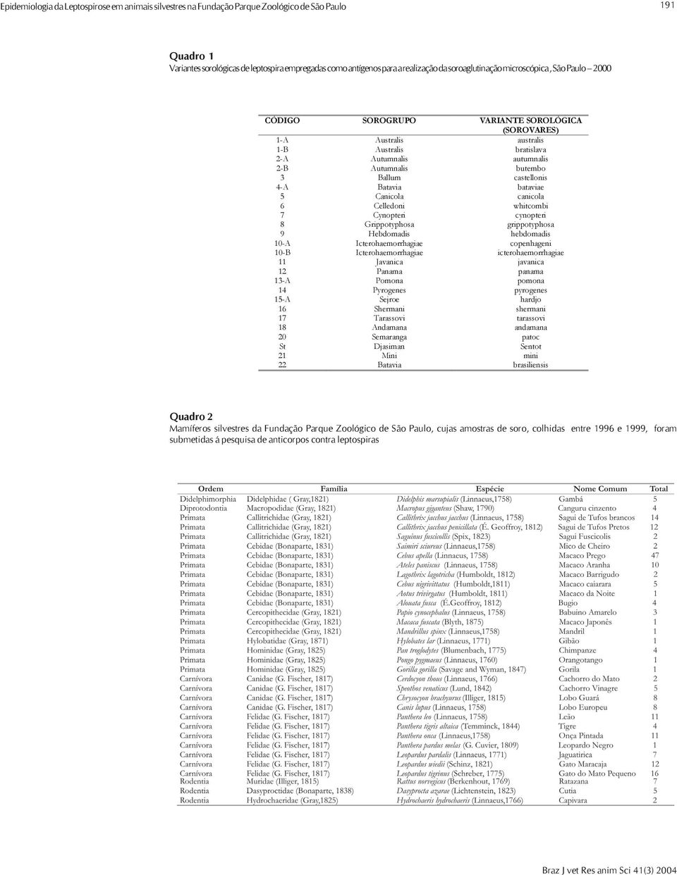 Ballum castellonis 4-A Batavia bataviae 5 Canicola canicola 6 Celledoni whitcombi 7 Cynopteri cynopteri 8 Grippotyphosa grippotyphosa 9 Hebdomadis hebdomadis 10-A Icterohaemorrhagiae copenhageni 10-B