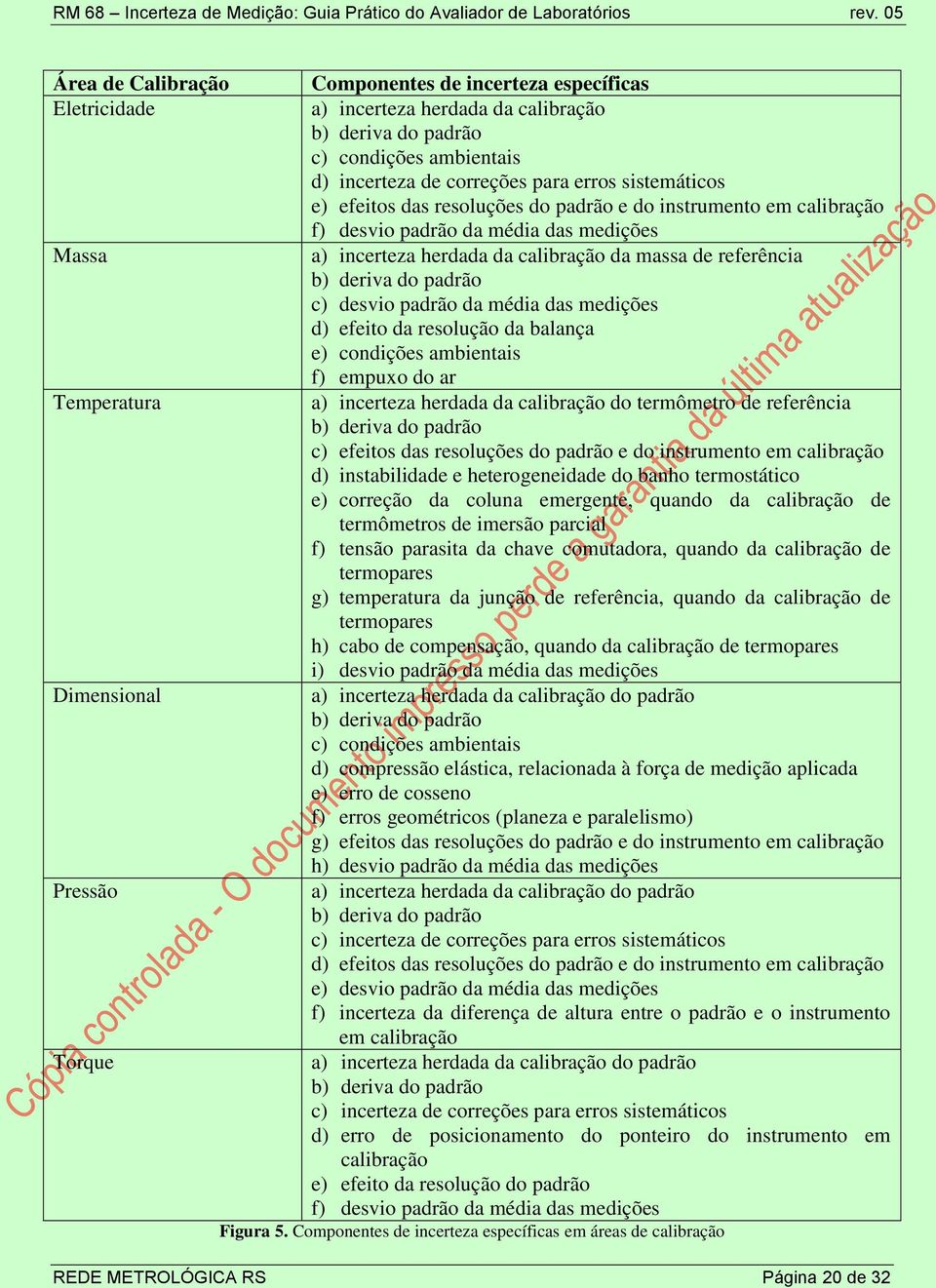 das resoluções do padrão e do nstrumento em calbração f) desvo padrão da méda das medções Massa a) ncerteza herdada da calbração da massa de referênca b) derva do padrão c) desvo padrão da méda das