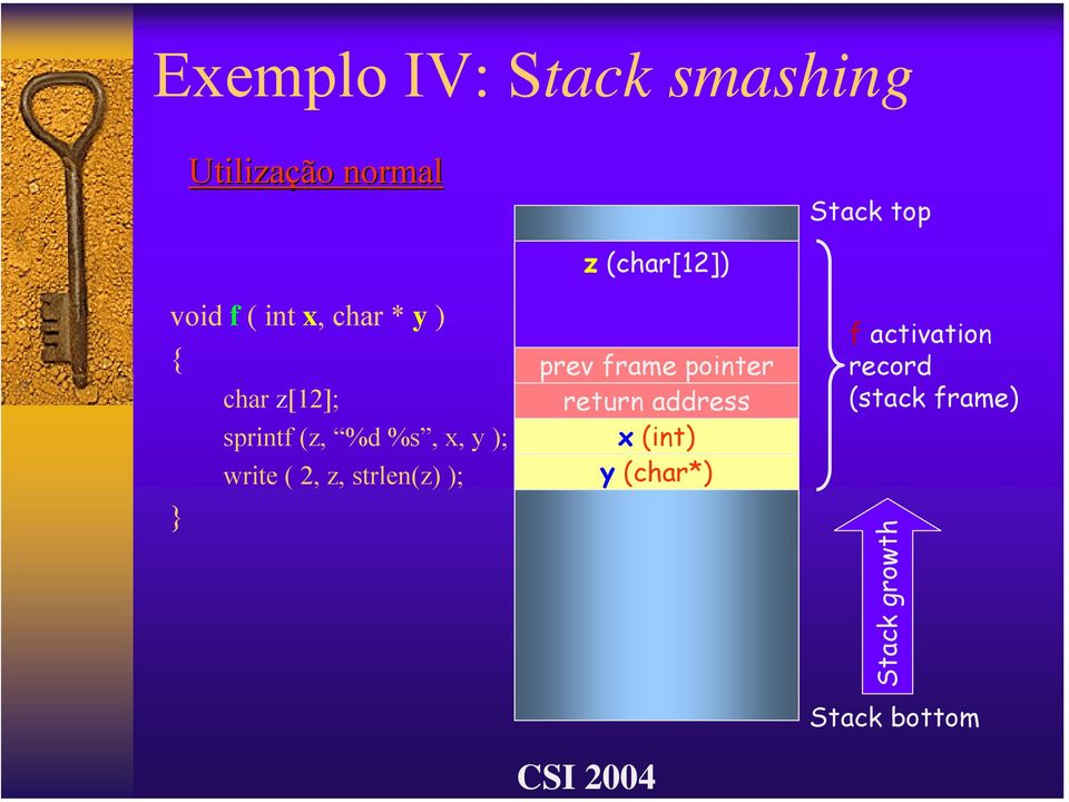 strlen(z) ); } z (char[12]) prev frame pointer return address x