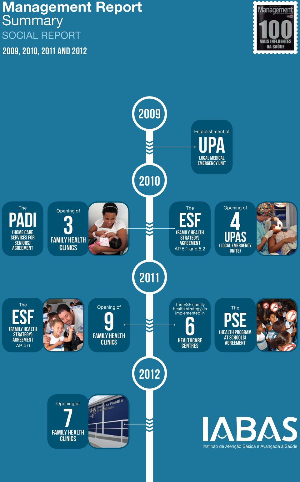 2 Opening of 4 upas (LOCAL EMERGENCY UNITs) 2011 The esf (FAMILY HEALTH STRATEGY) AGREEMENT AP 4.