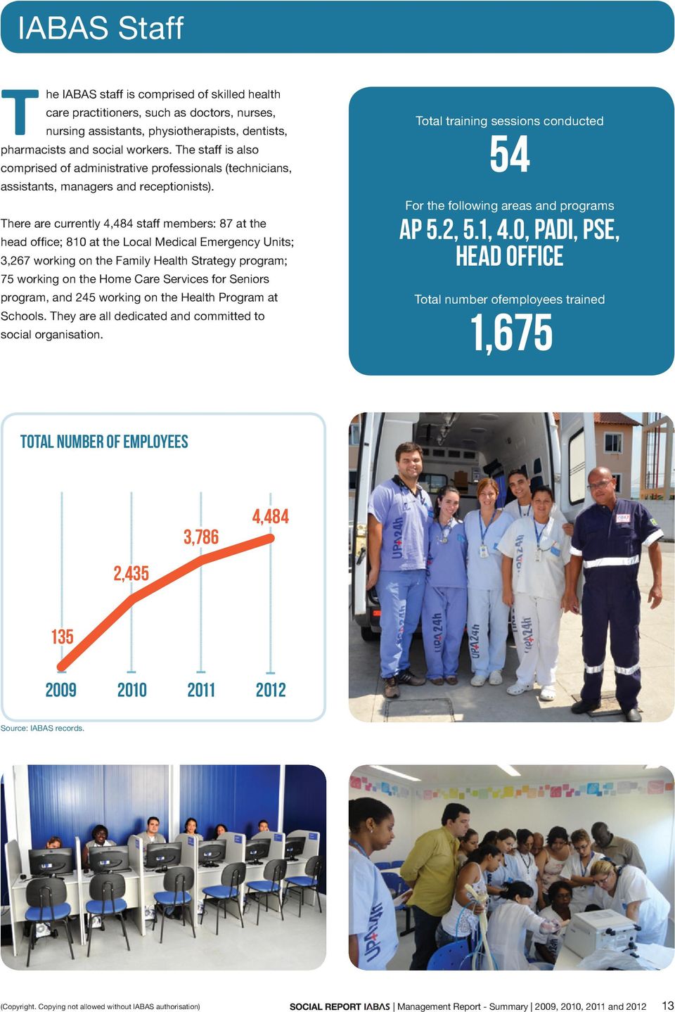 There are currently 4,484 staff members: 87 at the head office; 810 at the Local Medical Emergency Units; 3,267 working on the Family Health Strategy program; 75 working on the Home Care Services for