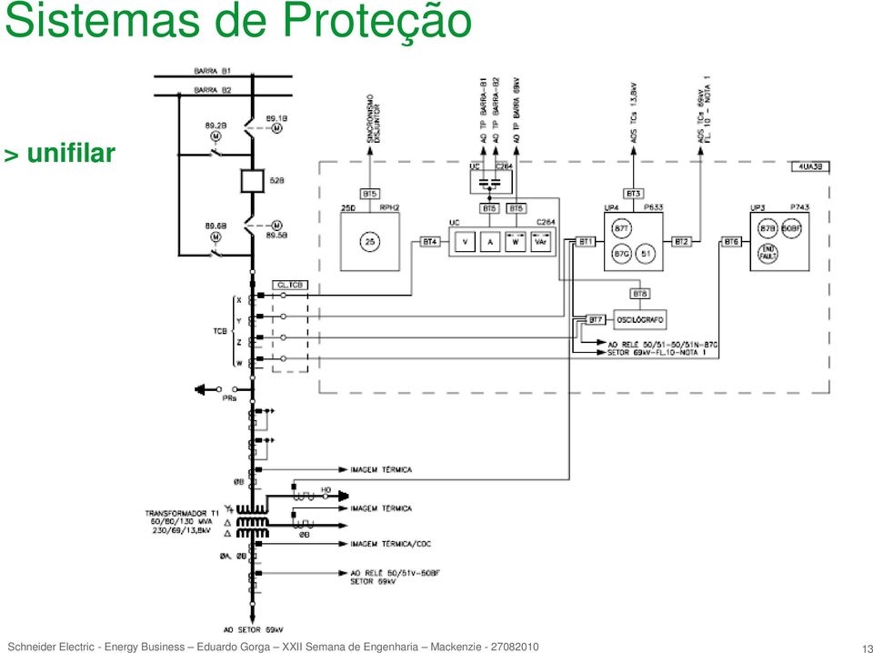 Proteção