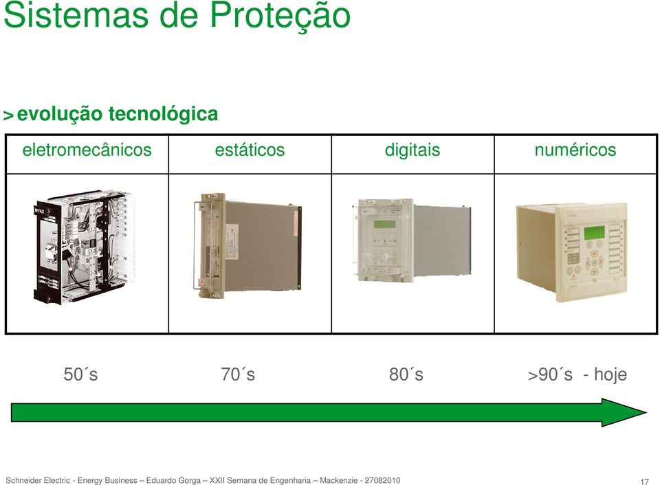 eletromecânicos estáticos