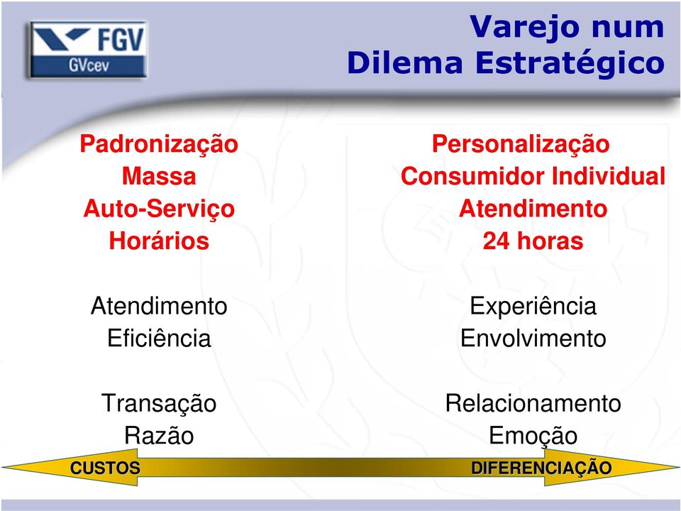 Razão CUSTOS Personalização Consumidor Individual