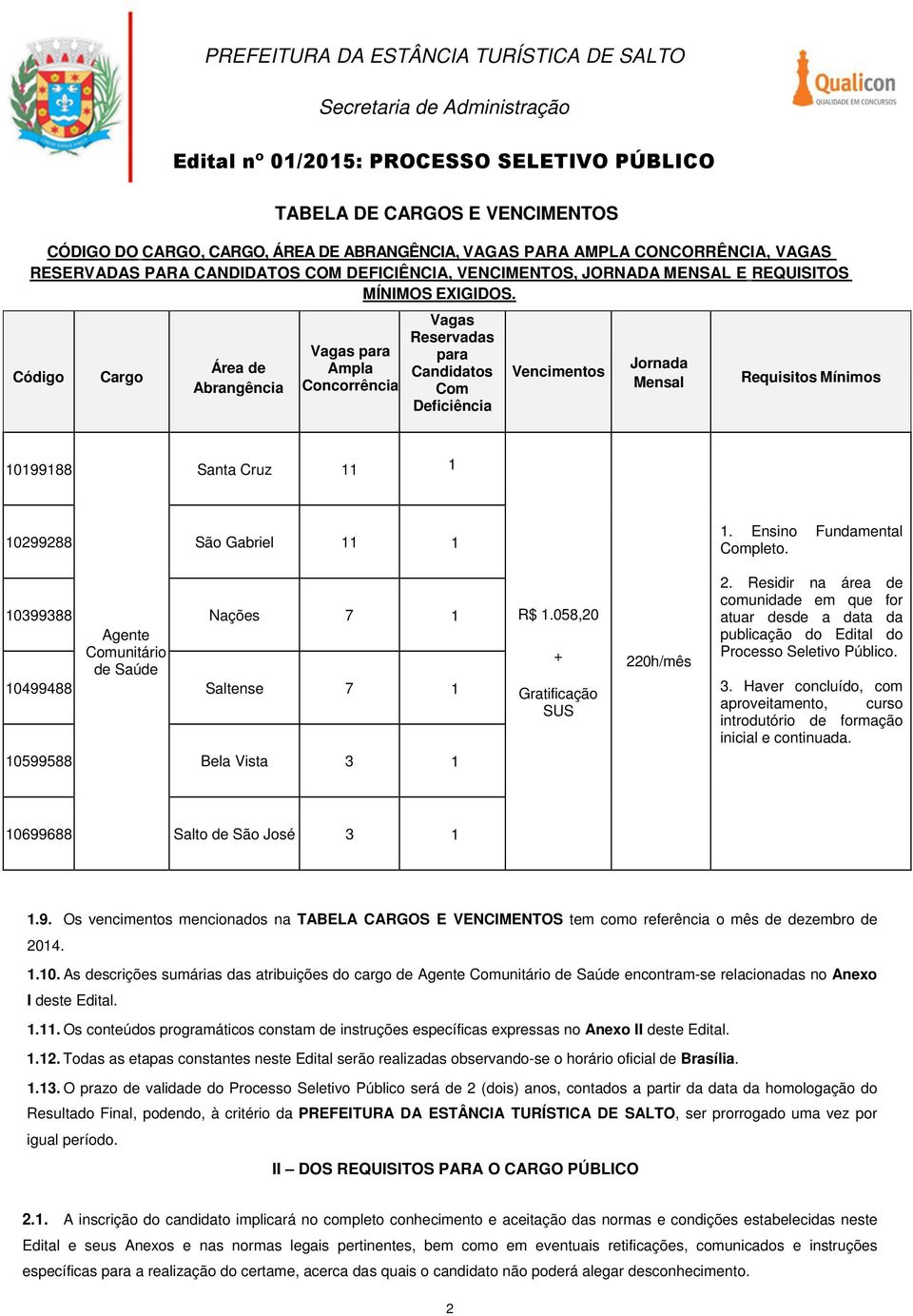 Código Cargo Área de Abrangência Vagas para Ampla Concorrência Vagas Reservadas para Candidatos Com Deficiência Vencimentos Jornada Mensal Requisitos Mínimos 10199188 Santa Cruz 11 1 10299288 São