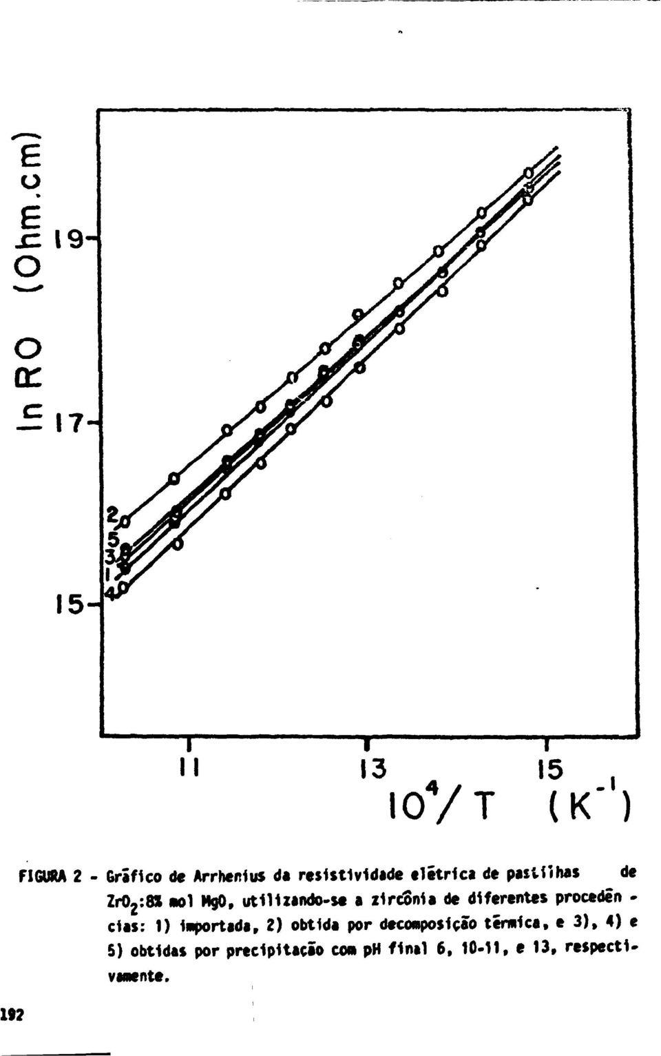 proceder» - cias: 1) importada, 2) obtida por decomposição térmica, e 3),