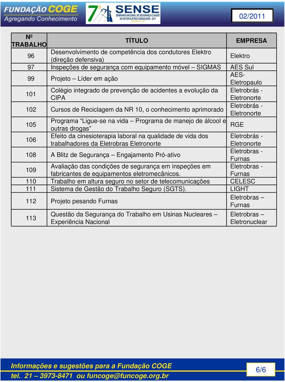 de álcool e outras drogas 106 Efeito da cinesioterapia laboral na qualidade de vida dos Eletrobrás - trabalhadores da Eletrobras 108 A Blitz de Segurança Engajamento Pró-ativo 109 Avaliação das