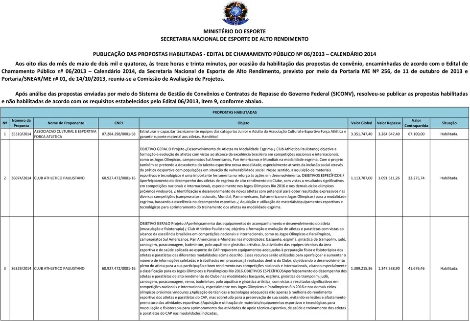 Secretaria Nacional de Esporte de Alto Rendimento, previsto por meio da Portaria ME Nº 256, de 11 de outubro de 2013 e Portaria/SNEAR/ME nº 01, de 14/10/2013, reuniu-se a Comissão de Avaliação de