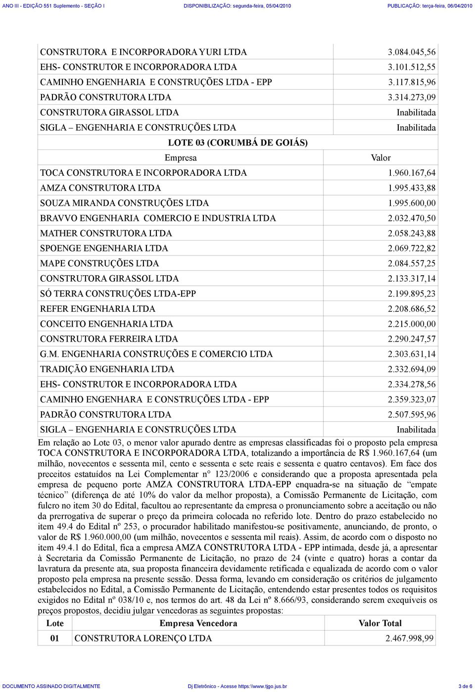 433,88 SOUZA MIRANDA CONSTRUÇÕES LTDA 1.995.600,00 BRAVVO ENGENHARIA COMERCIO E INDUSTRIA LTDA 2.032.470,50 MATHER CONSTRUTORA LTDA 2.058.243,88 SPOENGE ENGENHARIA LTDA 2.069.