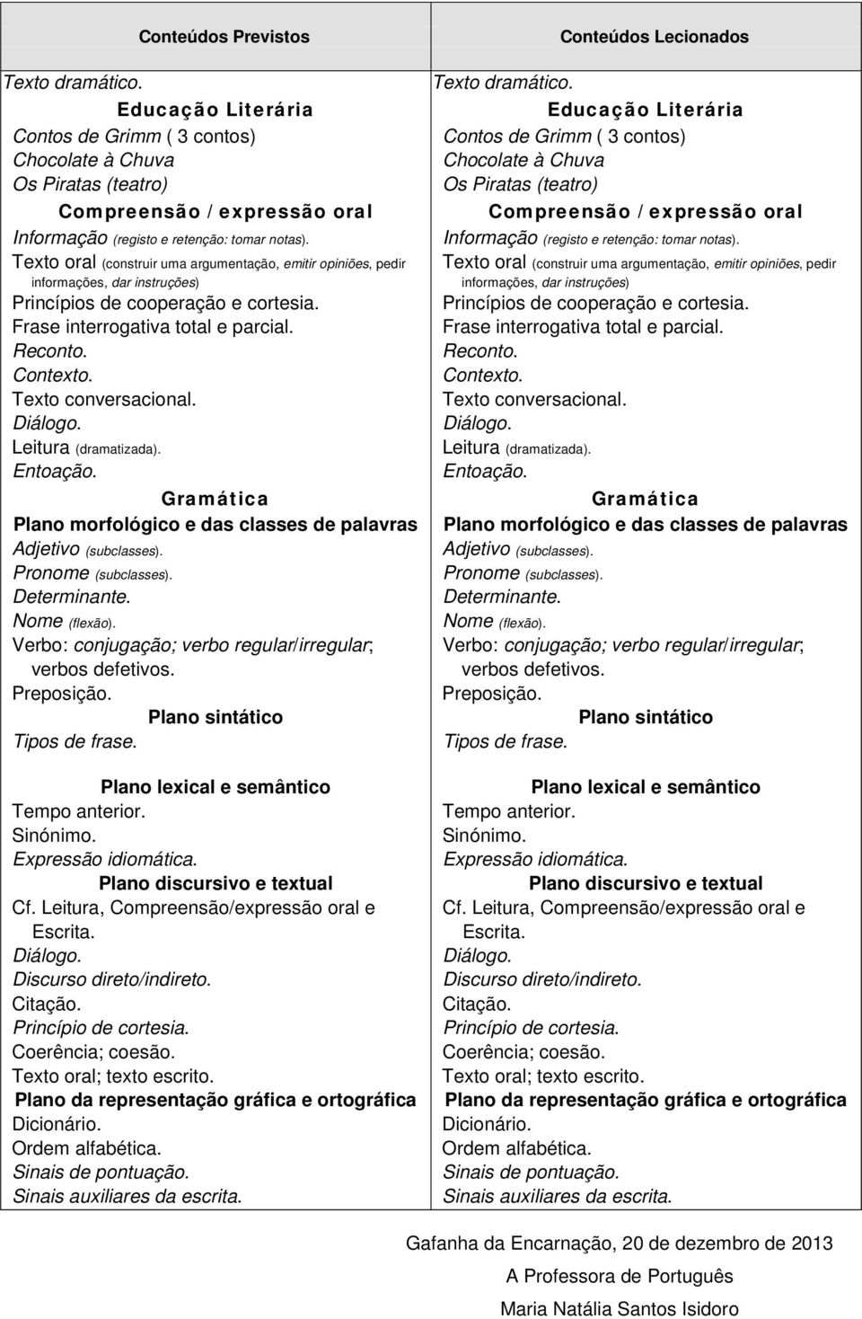 Texto conversacional. Diálogo. Leitura (dramatizada). Entoação. Gramática Plano morfológico e das classes de palavras Adjetivo (subclasses). Pronome (subclasses). Determinante. Nome (flexão).