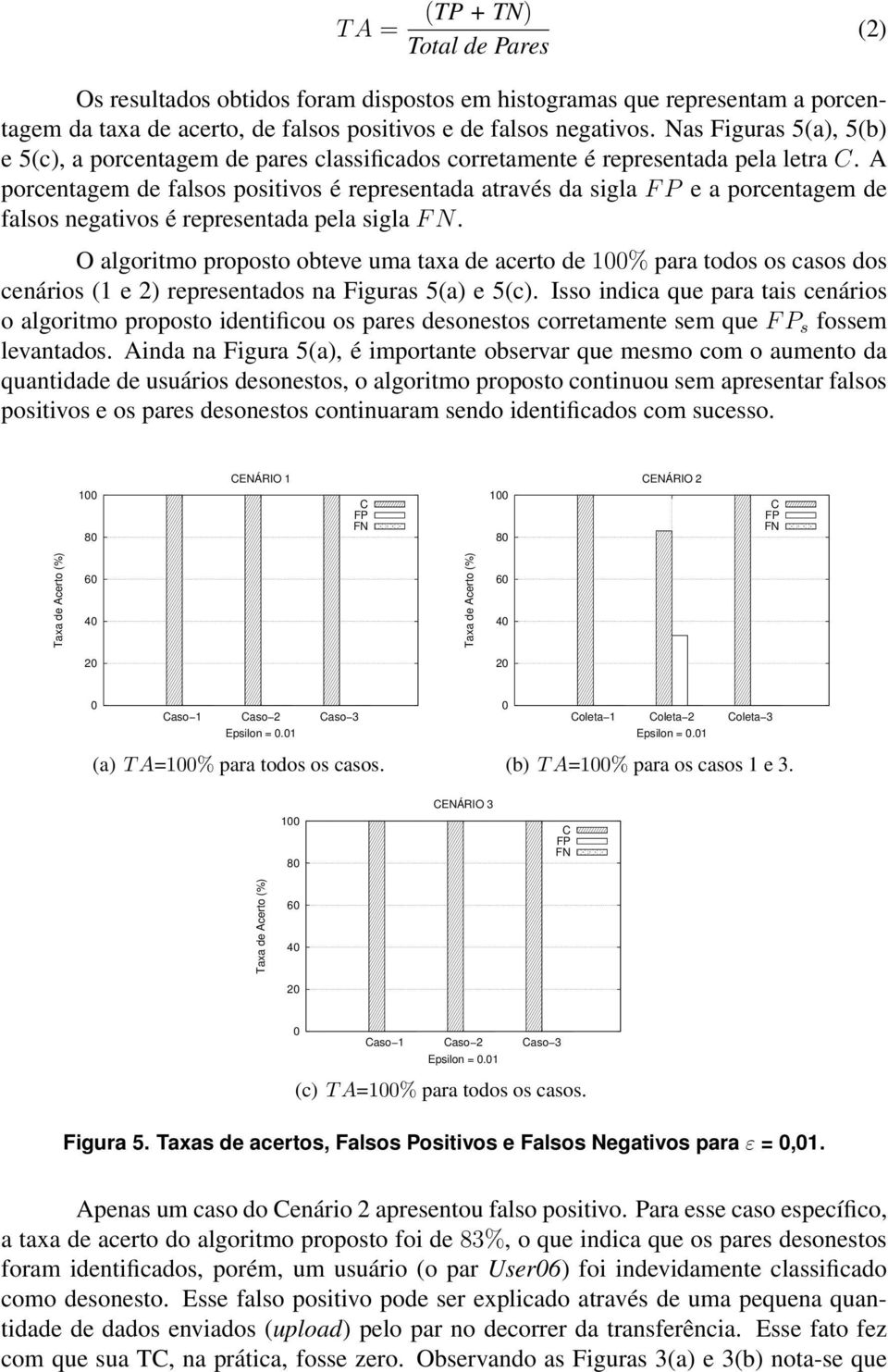 A porcentagem de falsos positivos é representada através da sigla F P e a porcentagem de falsos negativos é representada pela sigla F N.