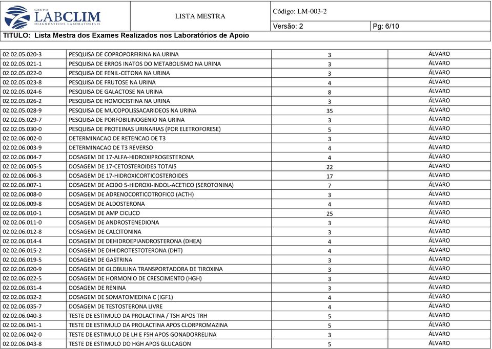 02.05.030-0 PESQUISA DE PROTEINAS URINARIAS (POR ELETROFORESE) 5 02.02.06.002-0 DETERMINACAO DE RETENCAO DE T3 3 02.02.06.003-9 DETERMINACAO DE T3 REVERSO 4 02.02.06.004-7 DOSAGEM DE 17-ALFA-HIDROXIPROGESTERONA 4 02.