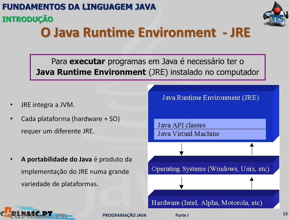 Cada plataforma (hardware + SO) requer um diferente JRE.